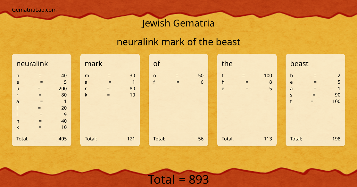 neuralink mark of the beast in jewish Gematria